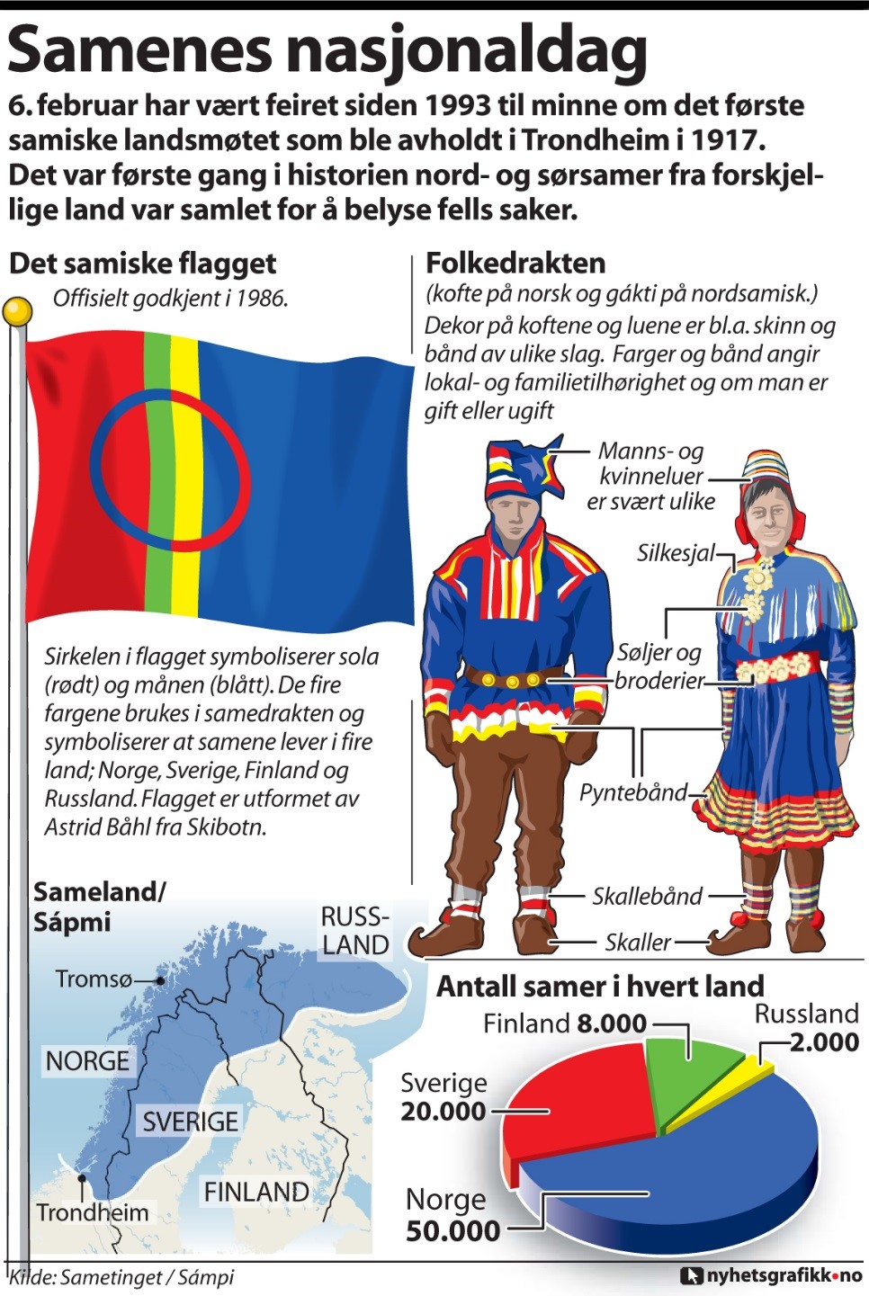 Samenes nasjonaldag